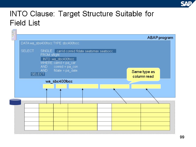 99 INTO Clause: Target Structure Suitable for Field List ABAP program DATA wa_sbs400focc TYPE